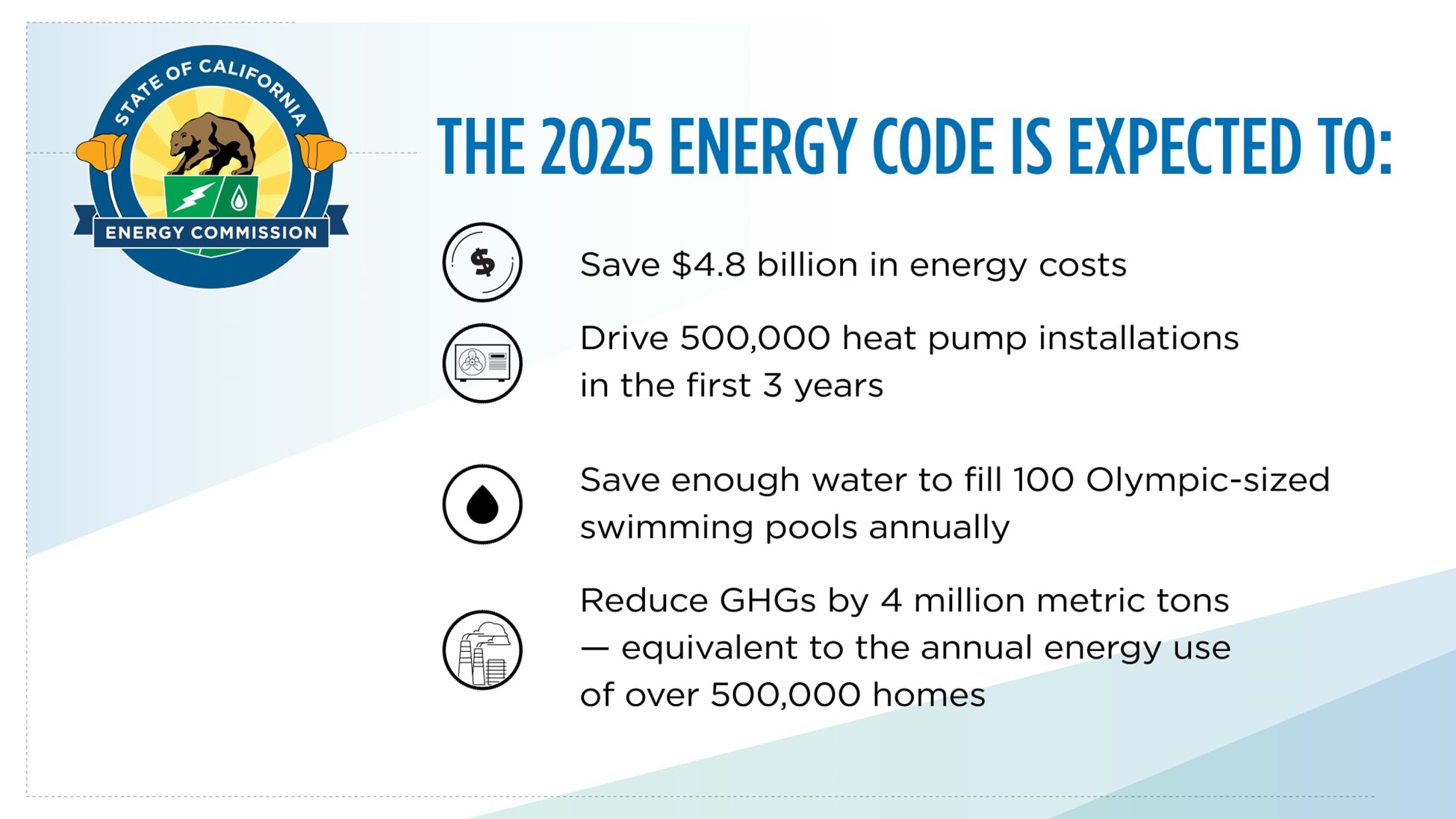 Infographic about 2025 Energy Code